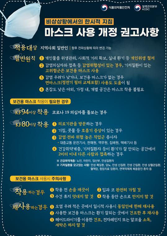 마스크권고